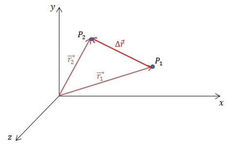 displacement vector calculator|position vector calculator.